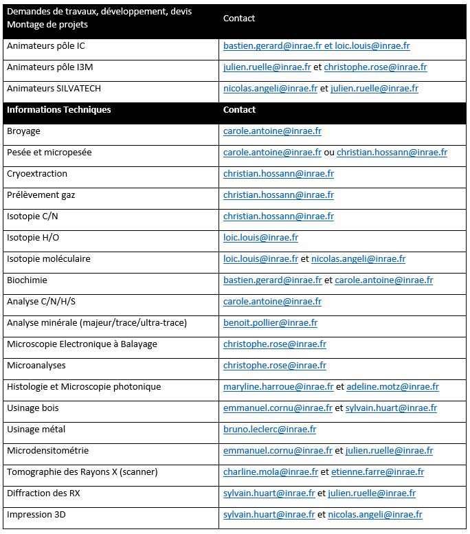 Personnes ressources